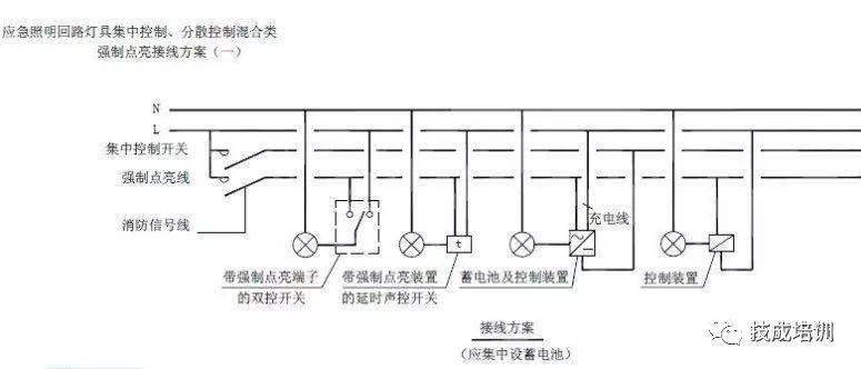 不知道应急照明的强启原理应急灯具应该用多少根线应急照明也就无从