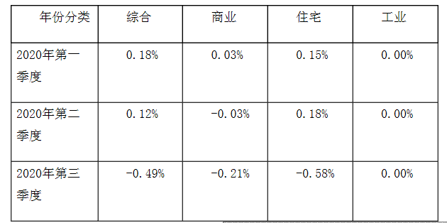 阜阳2020年第二季度_阜阳又要建2所新学校了,地块规划已出!