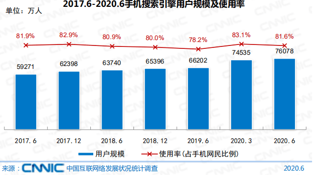 秦皇岛截止到2020年6_北戴河秦皇岛