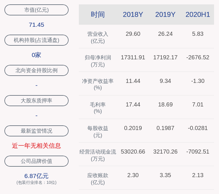 包装|嘉美包装：预计2020年前三季度净利润亏损800万元~1000万元，同比下降113%~116%