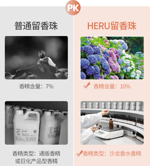 heru|堪称「心机版」衣物香水，法国黑科技留香珠，1 秒拥有高级香