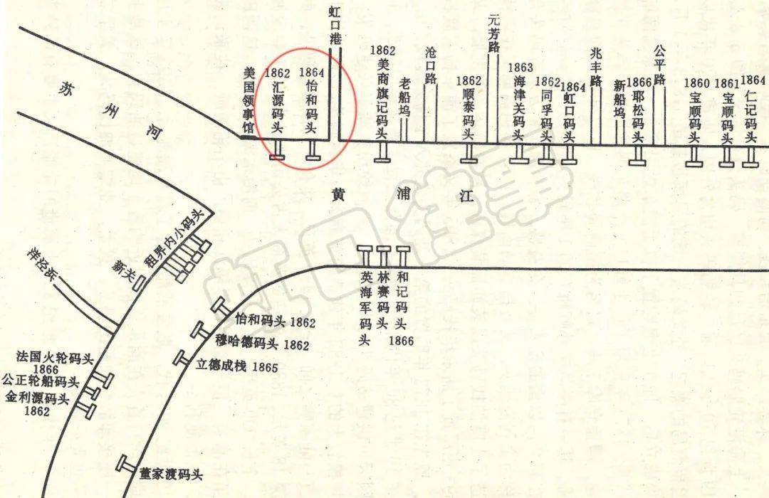 1870年,黄浦江沿岸码头分布图