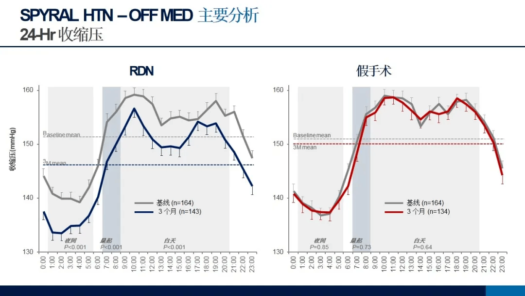 高血压测试是什么原理_什么是高血压