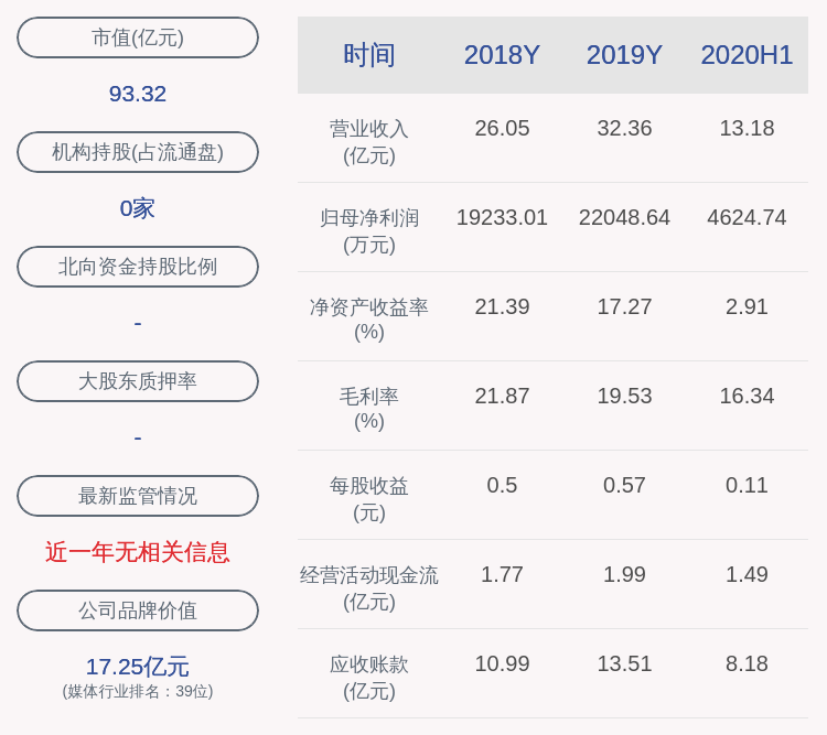 梁定郊|电声股份：实控人黄勇质押170万股