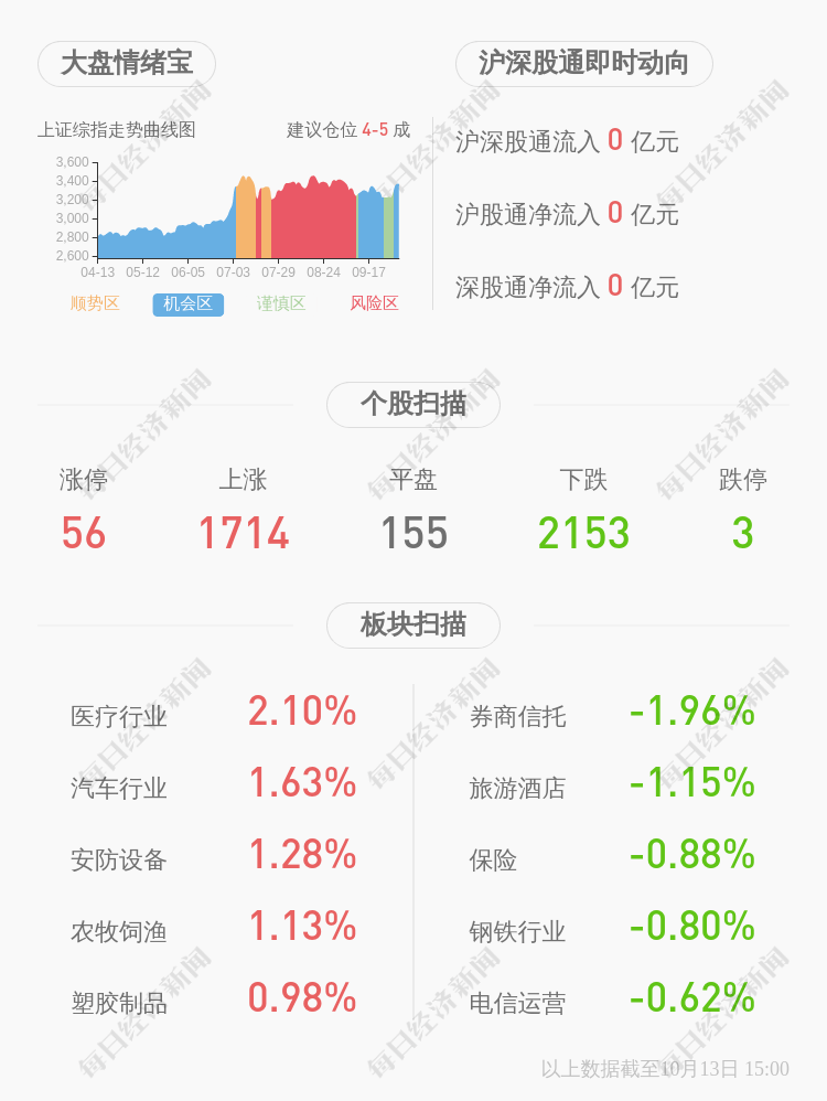 业绩|预增！泰胜风能：预计2020年前三季度净利润约2.09亿元~2.50亿元，同比增长55%~85%