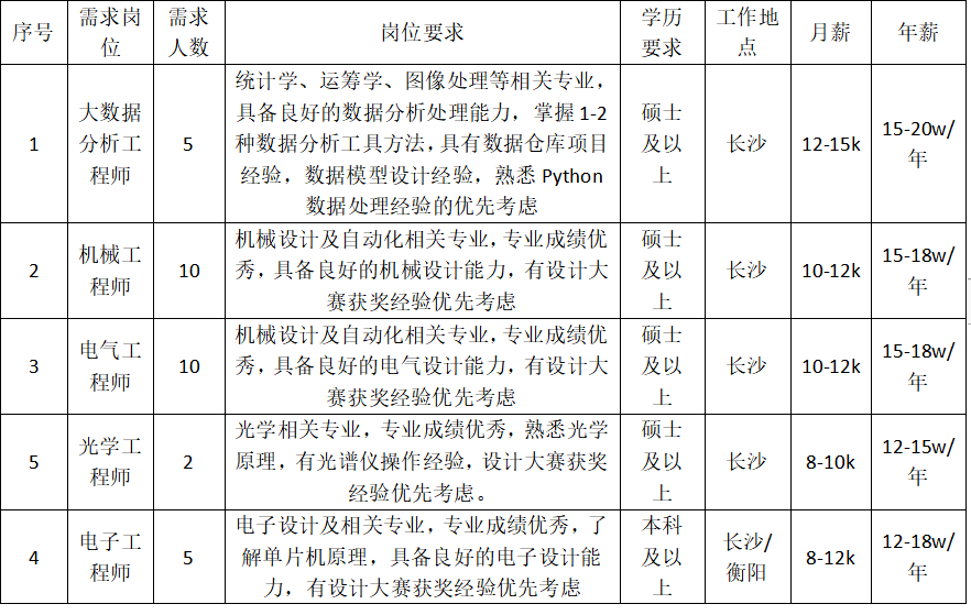 长沙2020年gdp产业情况_长沙2020年GDP新鲜出炉,全国排名15,郑州穷追不舍(2)