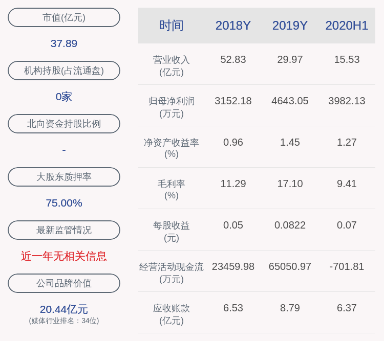 股东|注意！思美传媒：股东首创投资拟减持约1344万股