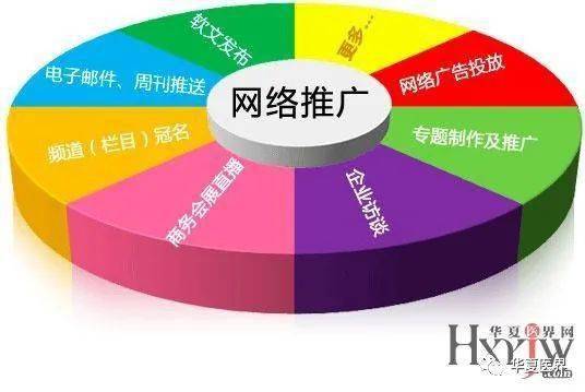 医院营销推广策略该如何做？这里有些方法和技巧！