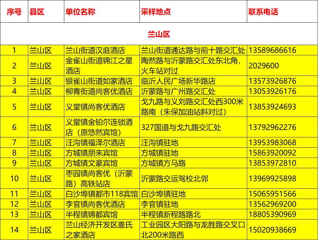 临沂疫情防控紧急通告!临沂204处核酸检测点对这些人免费!