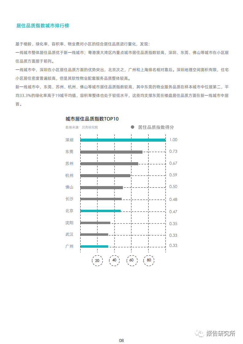 2020全国新一线城市g_2020新一线城市图片