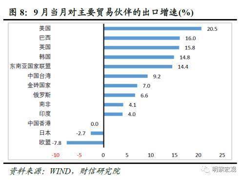财信研究评9月外贸数据:内外需回暖提振进出口增速