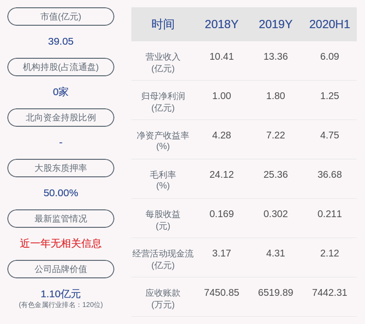 同比增长|金岭矿业：预计2020年前三季度净利润2亿元~2.15亿元，同比增长14.86%~23.47%