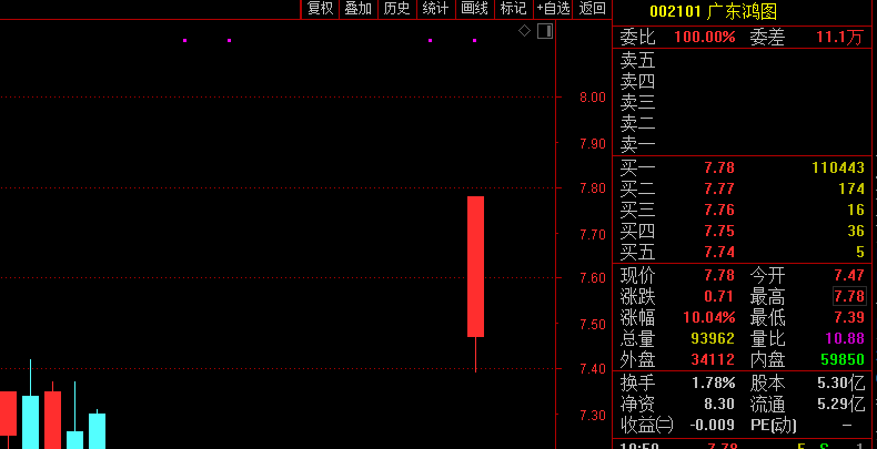 2020年广东第三季度g_广东富婆通讯录2020(2)