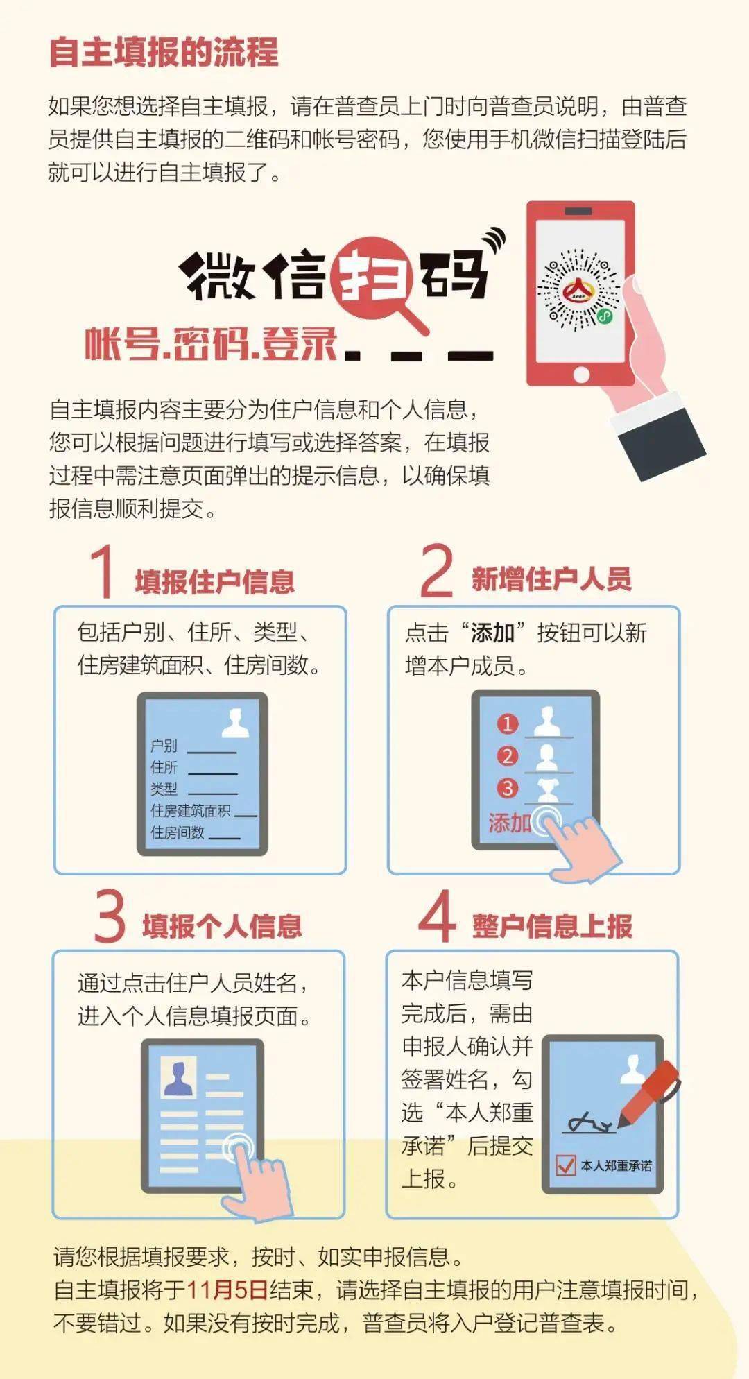 全国人口普查工作填报时间_全国人口普查