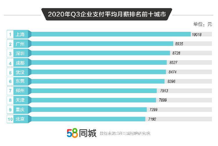 2020年重庆第三季度g_重庆轻轨2020年规划图(3)