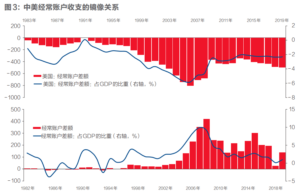 全世界金融资本与gdp_金融资本(2)