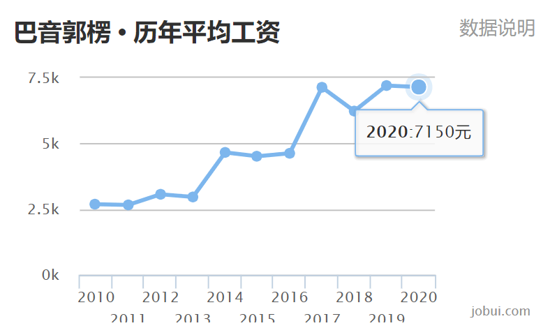 新疆人均工资(2)