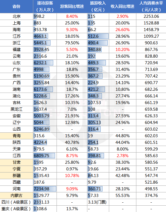 京兆尹人均消费多少_消费图片(3)