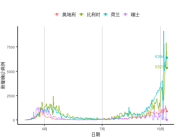 服务业|发达国家第二波疫情来袭，欧元区服务业再入收缩区间丨全球疫情与经济观察（10月12日）