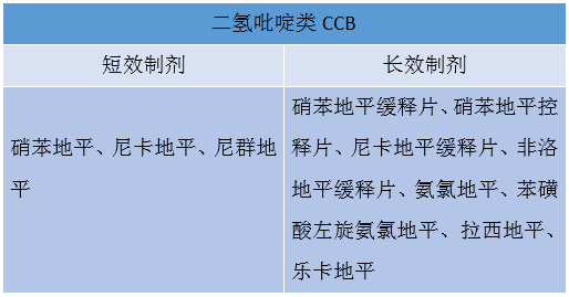 钙拮抗剂用药需注意以下几点