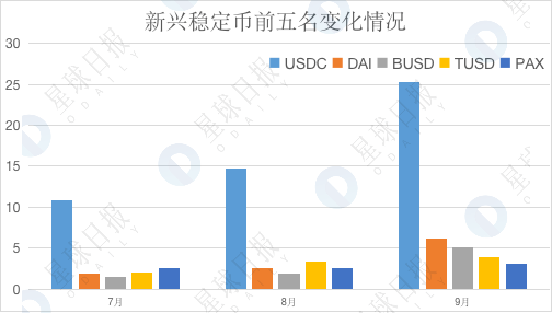 稳定币是去中心化 6a644aca213149dda7acb4fa84a12789.png