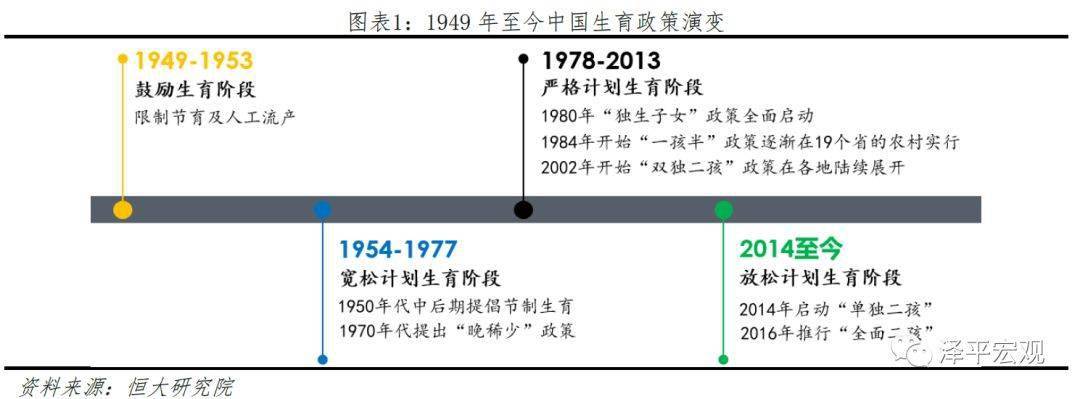 人口计生报表_重磅!新昌县人口和生育报告出炉!