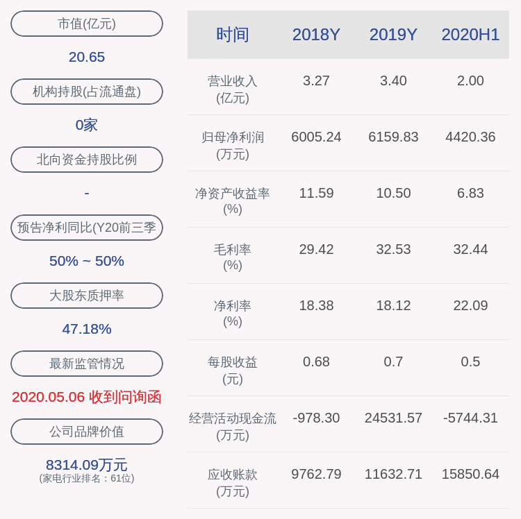杨阿永|三星新材：预计2020年前三季度净利润为7047.13万元左右，同比增加49.98%左右