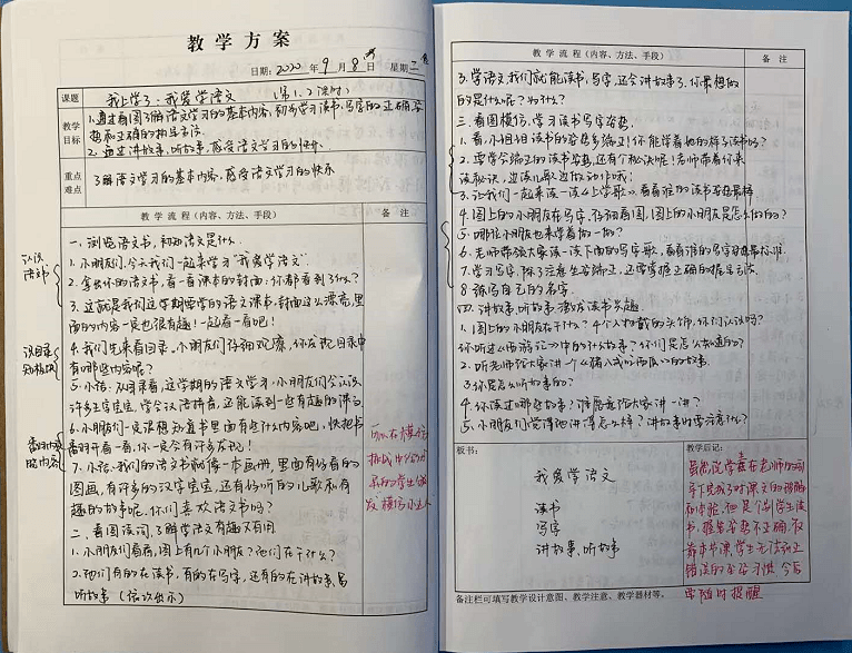 二次备课怎么写