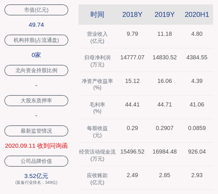 影响|麦克奥迪：预计2020年前三季度净利润8659万元~1.05亿元，同比下降0%~17.5%