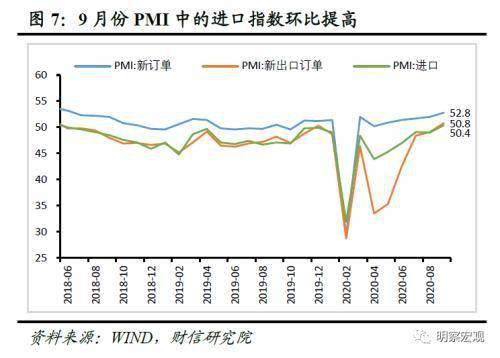 财信研究评9月外贸数据:内外需回暖提振进出口增速