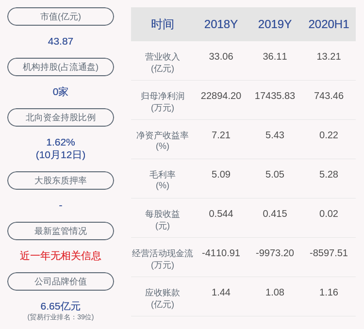 硕士|兰生股份：聘任张荣健为公司董事会秘书