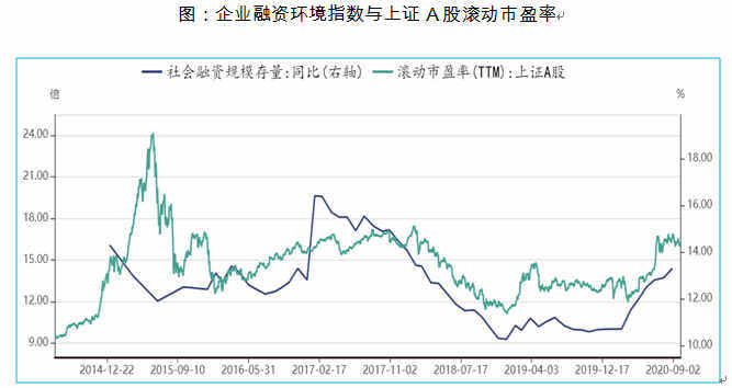 震荡|四季度大类资产配置逻辑：A股、黄金和原油或震荡上行