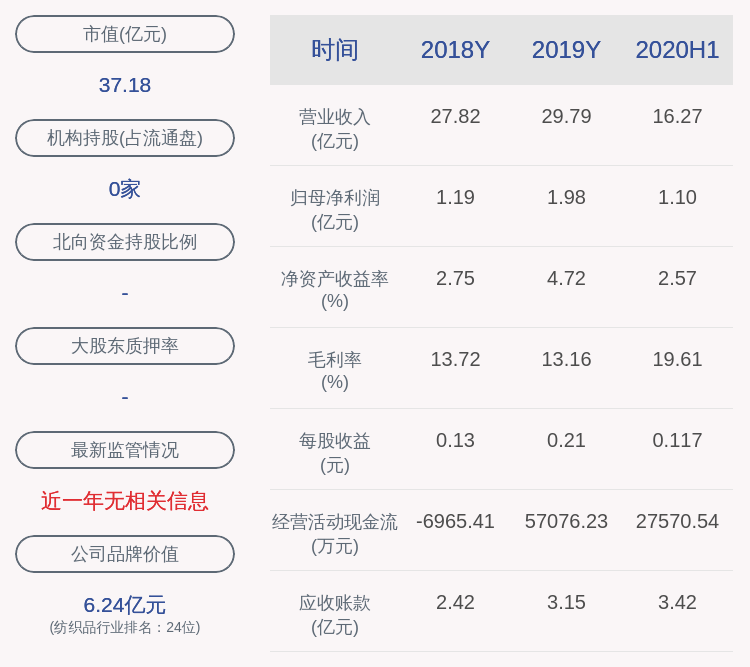 硕士|华茂股份：所持1220万股国泰君安股票解除质押