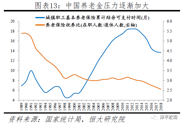 中国人口数量2019_中国人口数量变化图