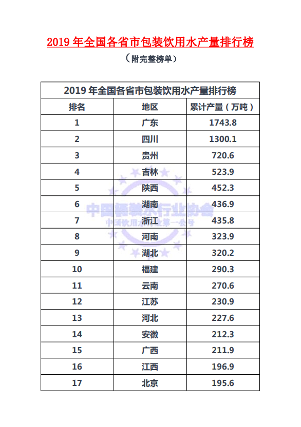 饮用水的排名_饮用水安全的手抄报