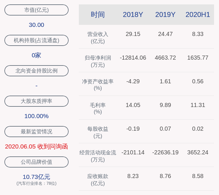 发布公告|曙光股份：副总裁兼财务总监李全栋辞职