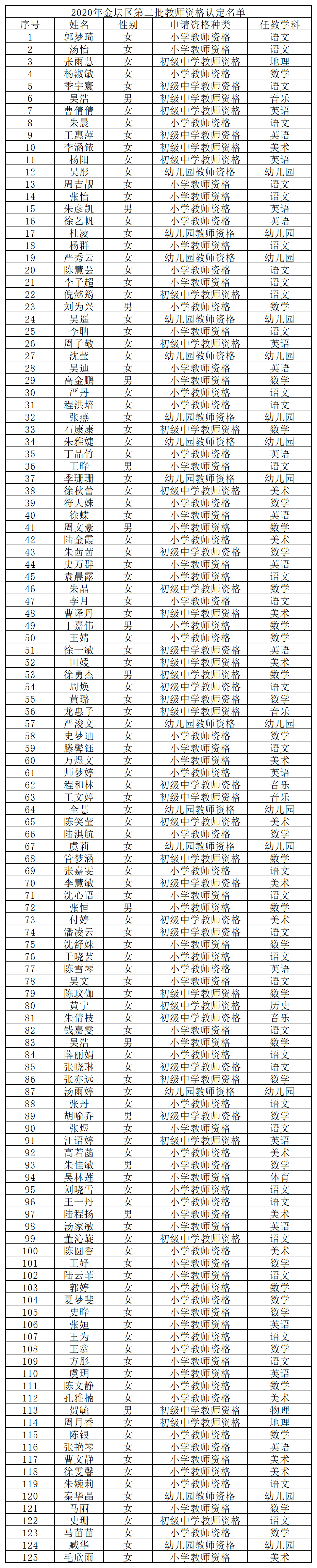 常州市金坛区2020上_常州市金坛区干部任职前公示