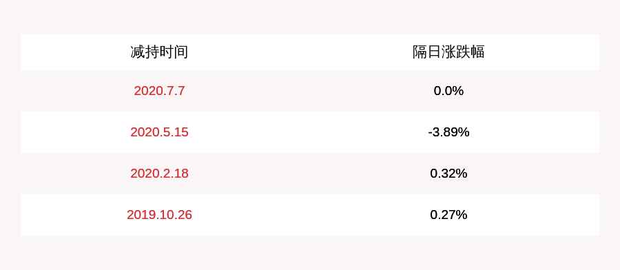 比例|注意！世联行：两股东拟减持合计不超过约4129万股