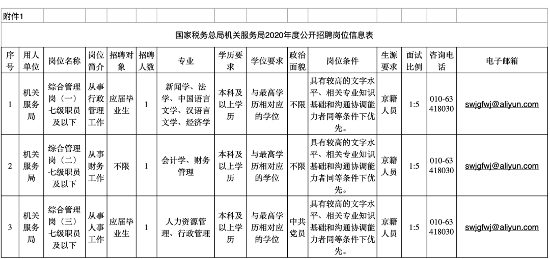 税务局招聘信息_2017年广东省国家税务局系统招聘报名入口(4)