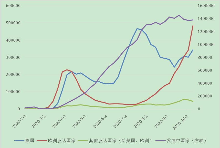 国际贸易发展对中国GDP_美媒 数 说中国70年经济崛起 世界对中国依存度上升