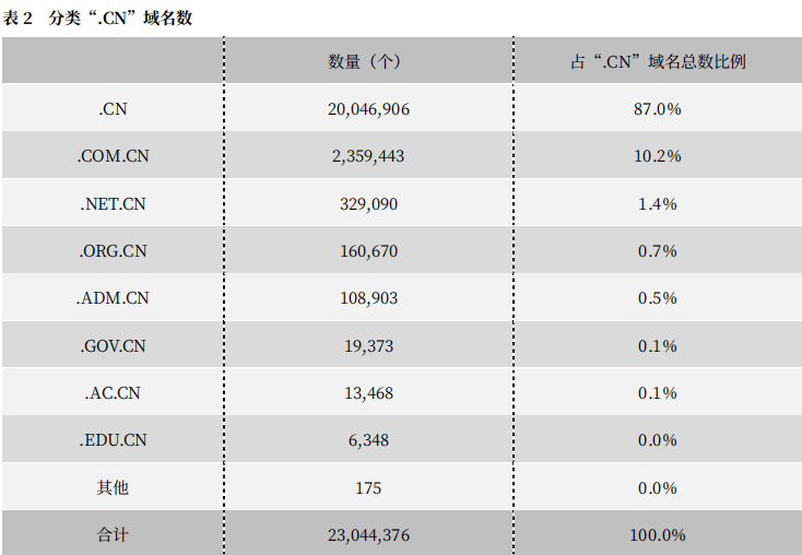 六亿人口月收入1000_人口普查