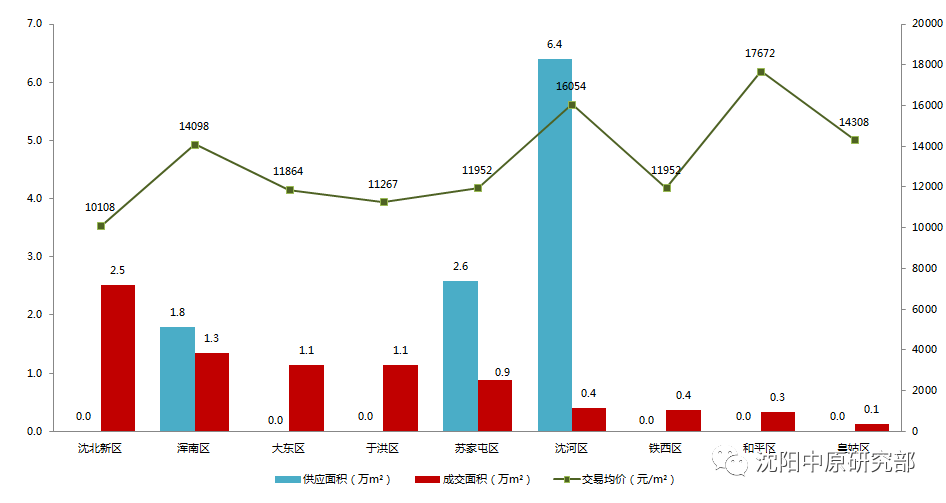 厚桥街道今年gdp_深圳 最牛街道 年 GDP 超 2500 亿,中兴 腾讯 大疆是这条街最靓的仔(2)