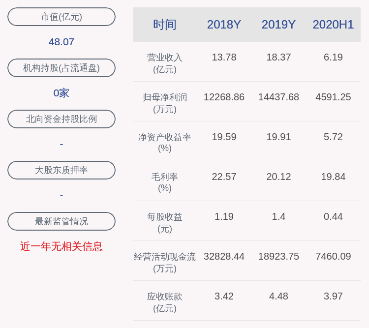 业绩|宝明科技：预计2020年度前三季度净利润为5100万元~5300万元，同比下降56.57%~58.21%