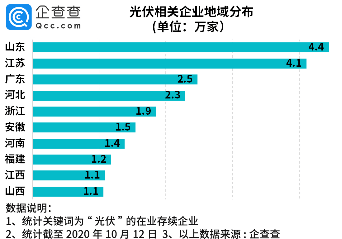 单位gdp能耗与用电量的关系_2018年中国一次能源消费量 全社会用电量 GDP能耗及清洁能源发电占比分析(3)