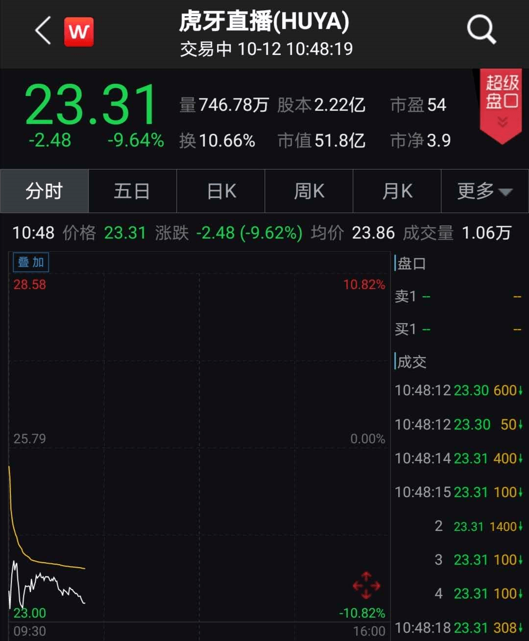 搞了|马化腾放大招！700亿＂搞了场直播＂