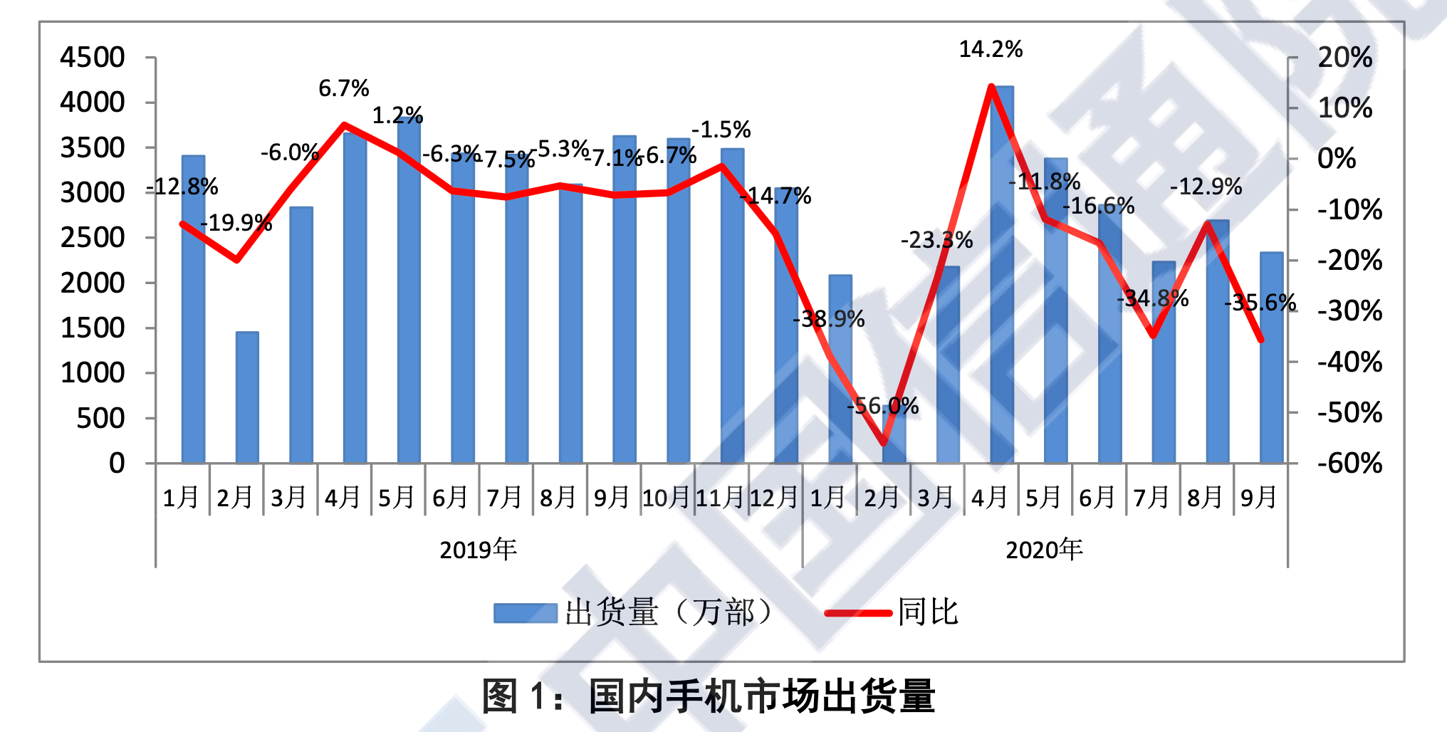 手机|信通院：前9个月国内5G手机累计出货1.08亿部