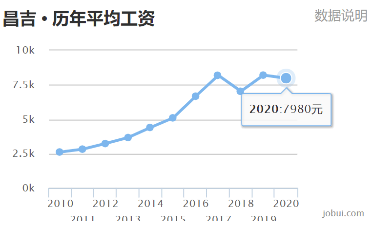 埃塞俄出亚2020年人均GDP_人均GDP超万美元,休闲度假时代已到来(3)