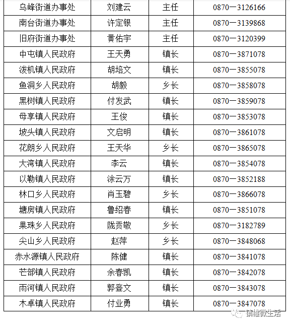 镇雄县乡镇gdp排行榜_镇雄县地图一全图,镇雄县地图一高清版下载 8264户外8264.com