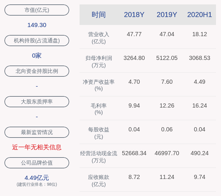 同比增长|海南发展：预计2020年前三季度净利润为4500万元~6000万元，同比增长995.08%~1360.10%