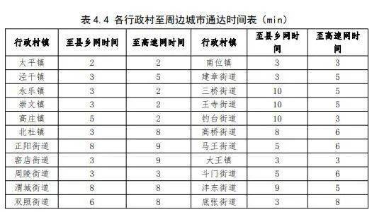 西咸新区gdp2020年_阿里巴巴的强势进驻 发现 南有大雁塔 北有崇文塔(3)